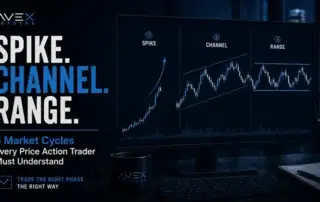 price action chart showing spike channel and trading range market cycles
