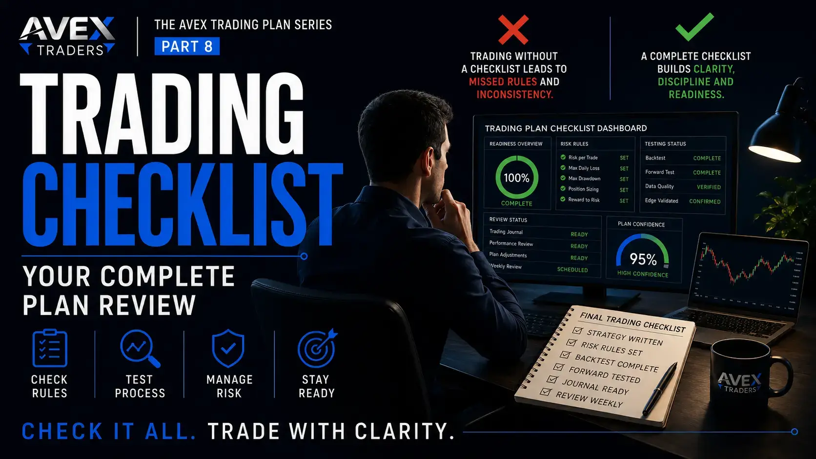 trading strategy checklist Avex Traders